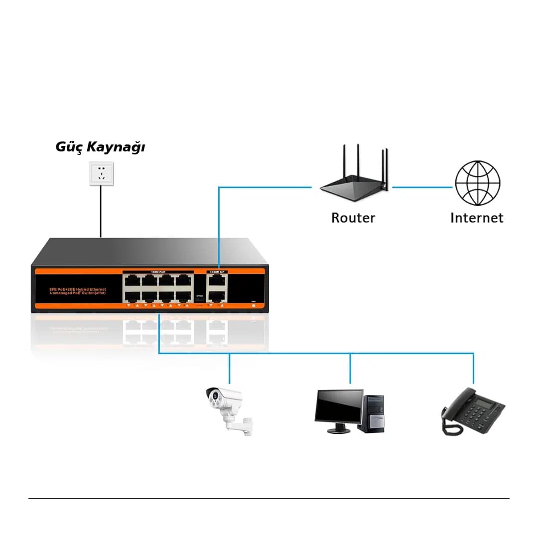 PowerMaster PM-25011 8 Port Gigabit PoE Switch - küçük görsel 3
